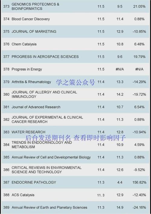 今日科普一下！体育类期刊影响因子排名,百科词条爱好_2024最新更新