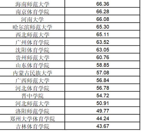 今日科普一下！体育有单招吗,百科词条爱好_2024最新更新